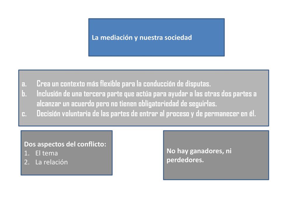 Crea un contexto más flexible para la conducción de disputas.