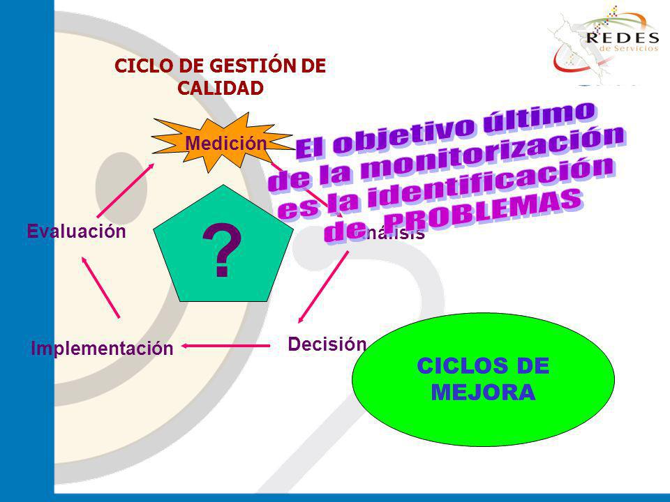 El objetivo último de la monitorización es la identificación