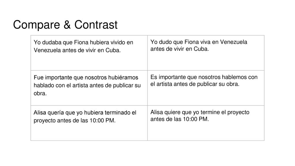 Compare & Contrast Yo dudaba que Fiona hubiera vivido en Venezuela antes de vivir en Cuba.