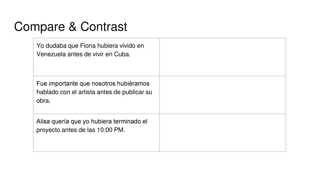 Compare & Contrast Yo dudaba que Fiona hubiera vivido en Venezuela antes de vivir en Cuba.