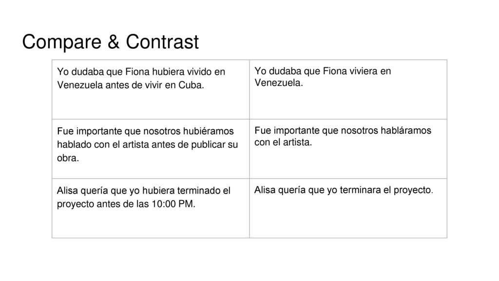 Compare & Contrast Yo dudaba que Fiona hubiera vivido en Venezuela antes de vivir en Cuba. Yo dudaba que Fiona viviera en Venezuela.