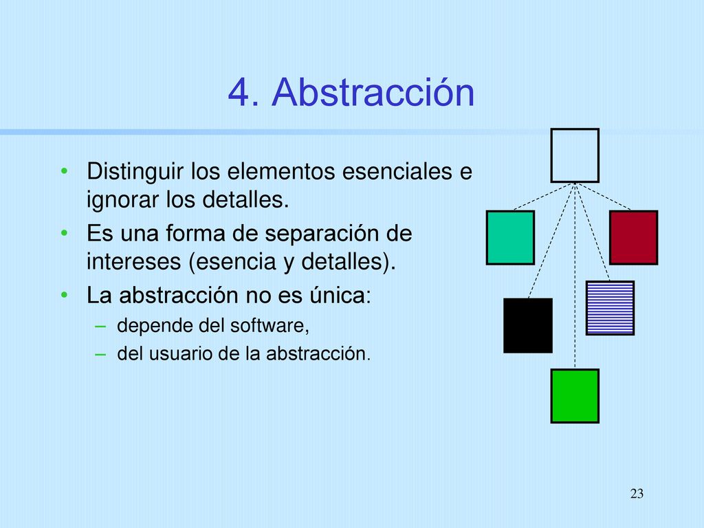 4. Abstracción Distinguir los elementos esenciales e ignorar los detalles. Es una forma de separación de intereses (esencia y detalles).
