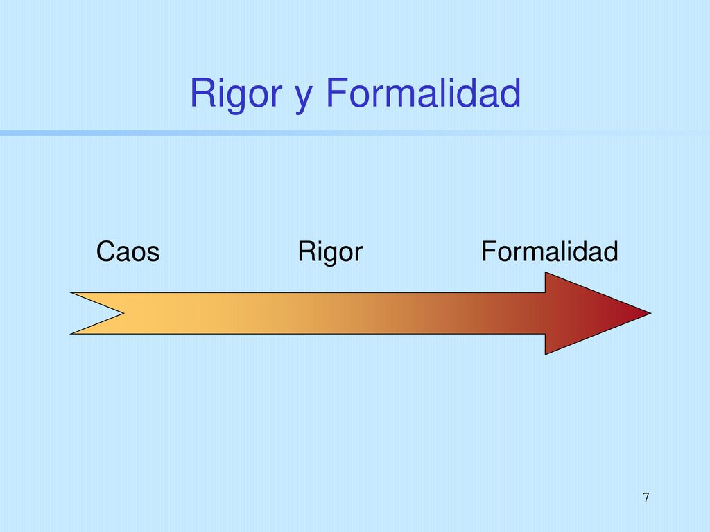 Rigor y Formalidad Caos Rigor Formalidad