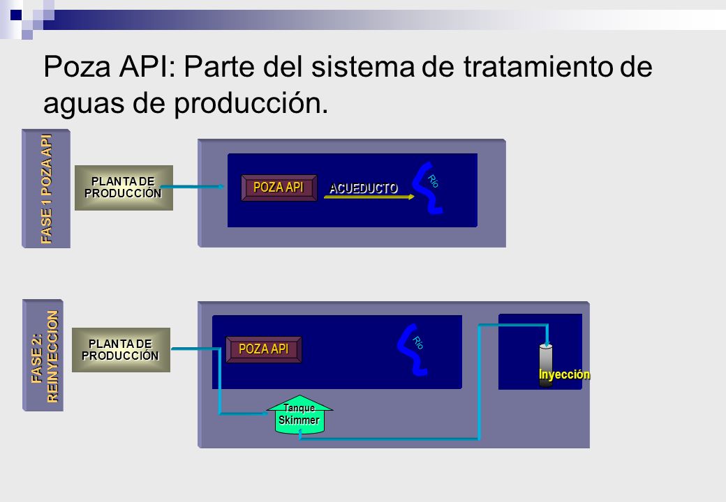 Poza API: Parte del sistema de tratamiento de aguas de producción.