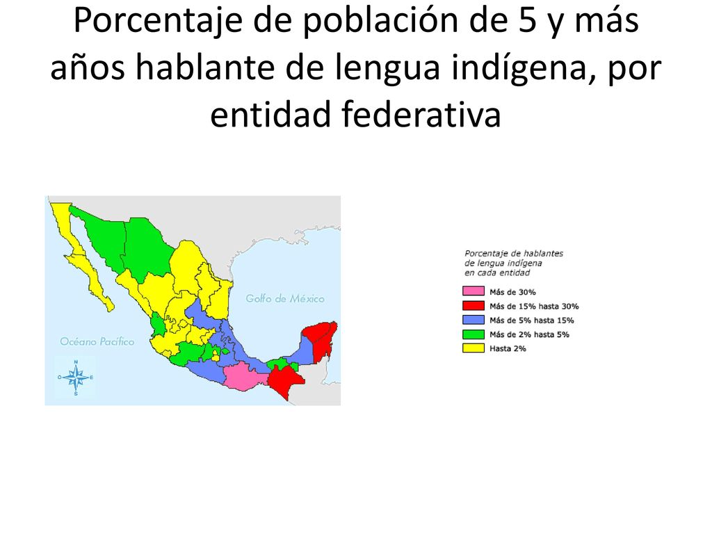 Porcentaje de población de 5 y más años hablante de lengua indígena, por entidad federativa