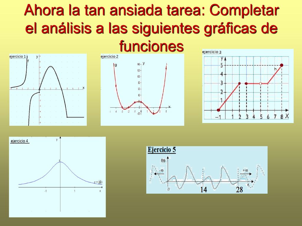 Ahora la tan ansiada tarea: Completar el análisis a las siguientes gráficas de funciones