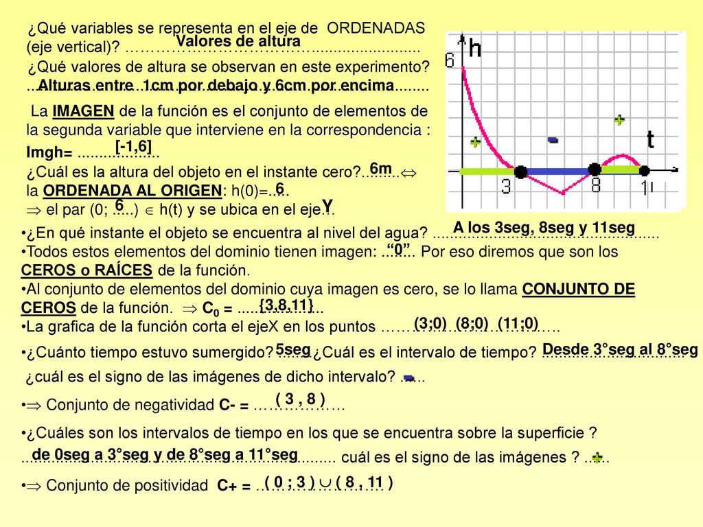 ¿Qué variables se representa en el eje de ORDENADAS (eje vertical)