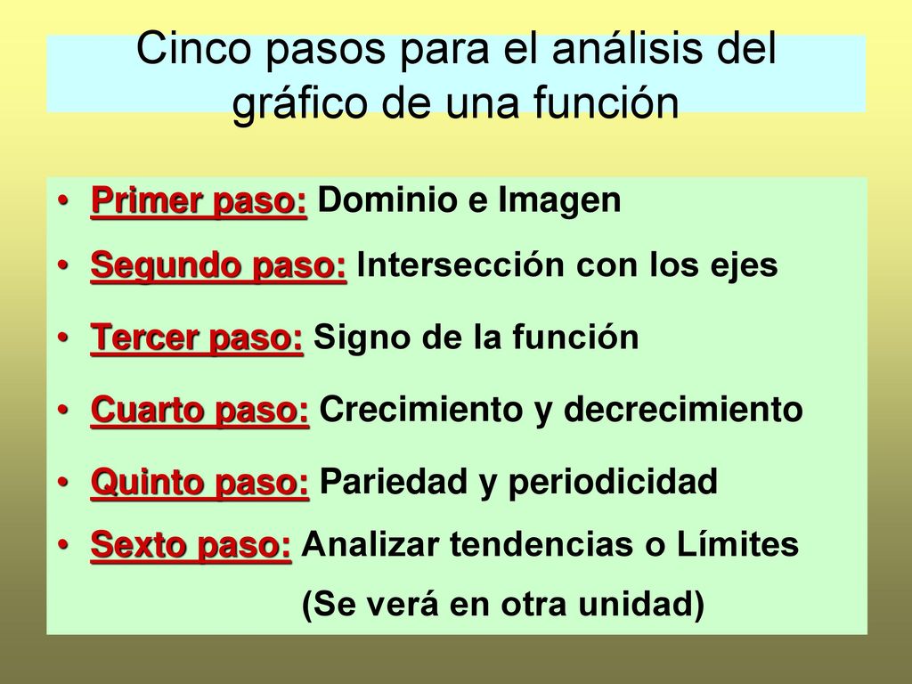 Cinco pasos para el análisis del gráfico de una función