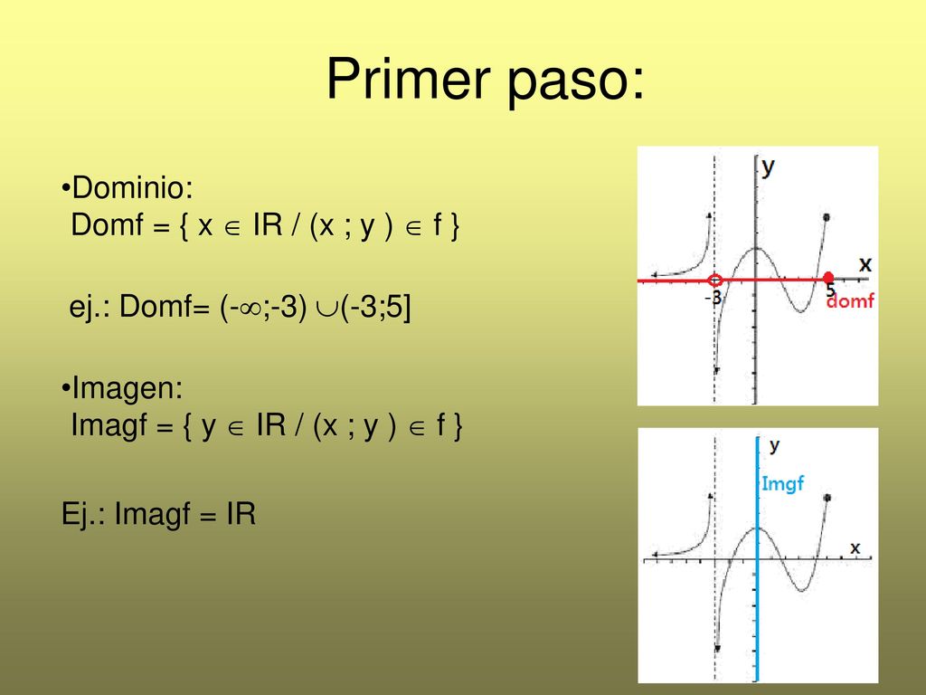 Primer paso: Dominio: Domf = { x  IR / (x ; y )  f }