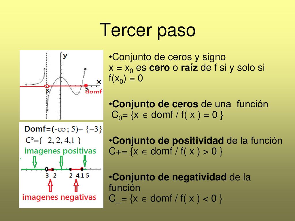 Tercer paso Conjunto de ceros y signo x = x0 es cero o raíz de f si y solo si f(x0) = 0.