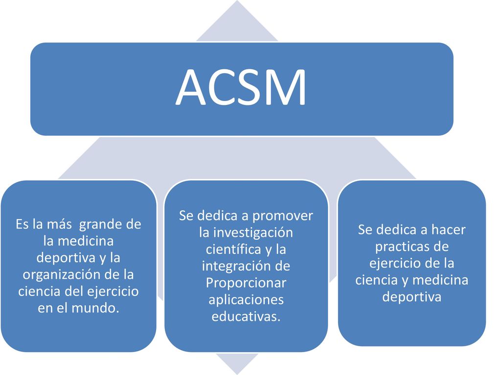 ACSM Se dedica a hacer practicas de ejercicio de la ciencia y medicina deportiva.