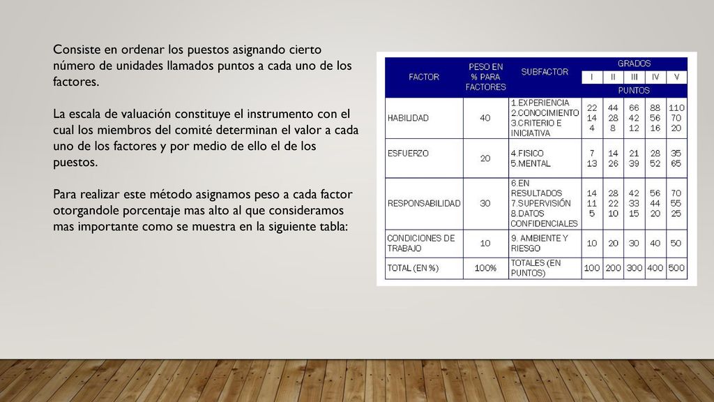 Consiste en ordenar los puestos asignando cierto número de unidades llamados puntos a cada uno de los factores.