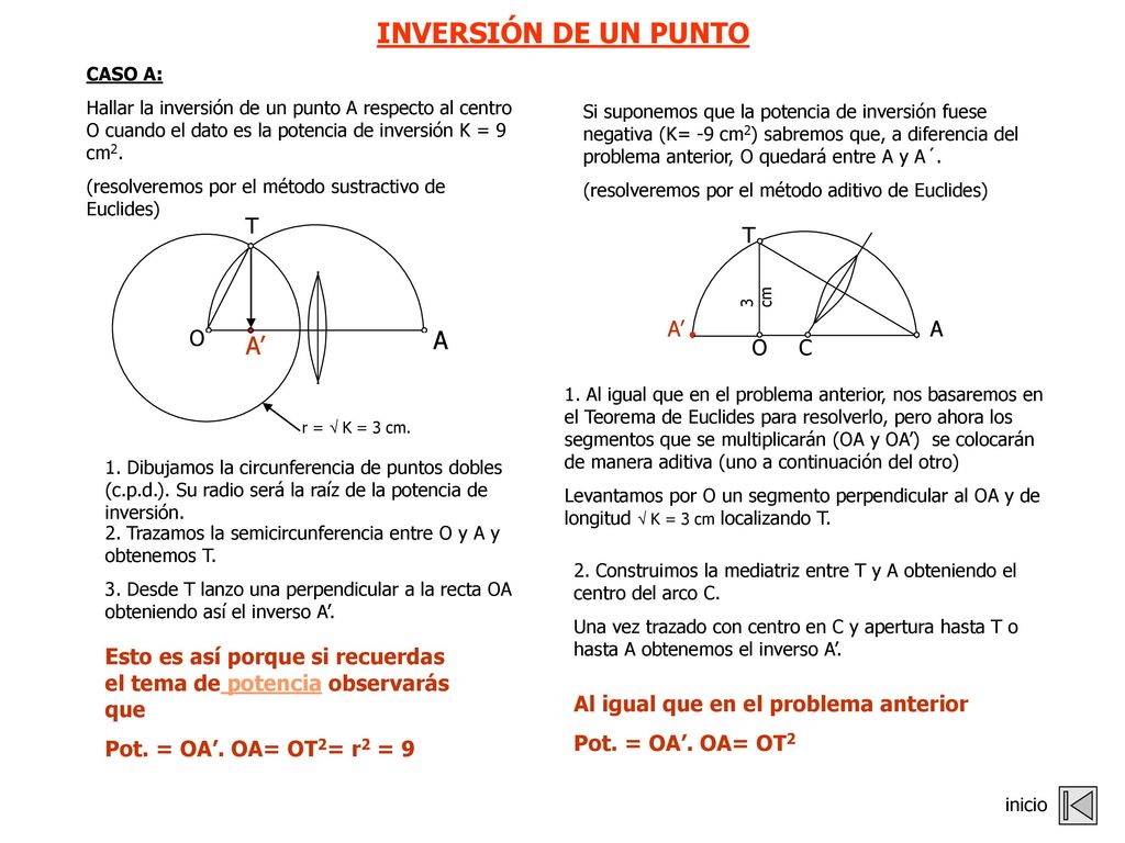 INVERSIÓN DE UN PUNTO A A’ T T A’ A O O C