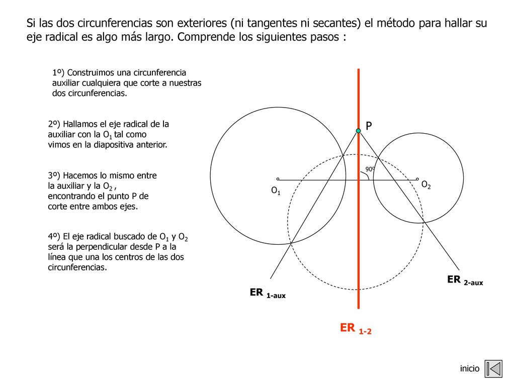 Si las dos circunferencias son exteriores (ni tangentes ni secantes) el método para hallar su eje radical es algo más largo. Comprende los siguientes pasos :