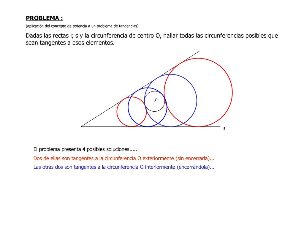 PROBLEMA : (aplicación del concepto de potencia a un problema de tangencias)