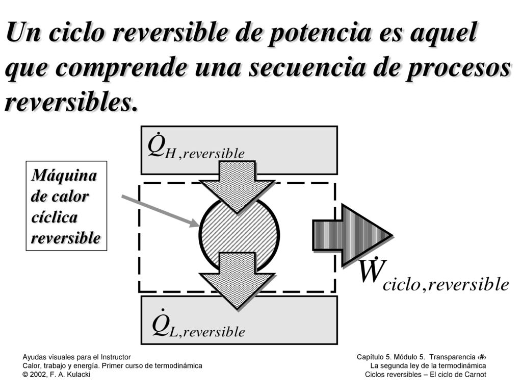 Un ciclo reversible de potencia es aquel que comprende una secuencia de procesos reversibles.