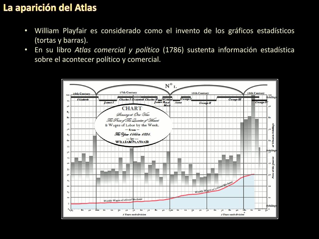 La aparición del Atlas William Playfair es considerado como el invento de los gráficos estadísticos (tortas y barras).
