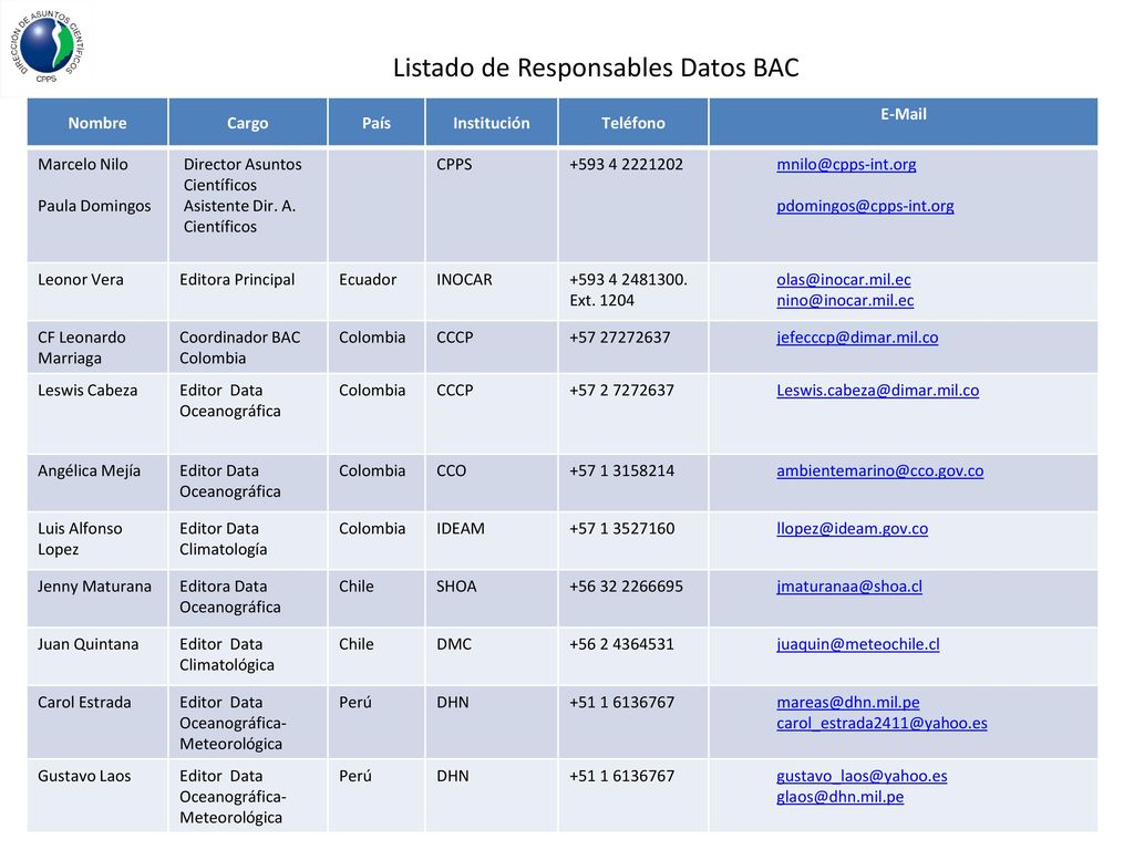 Listado de Responsables Datos BAC