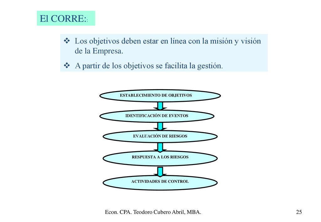 El CORRE:: Los objetivos deben estar en línea con la misión y visión de la Empresa. A partir de los objetivos se facilita la gestión.