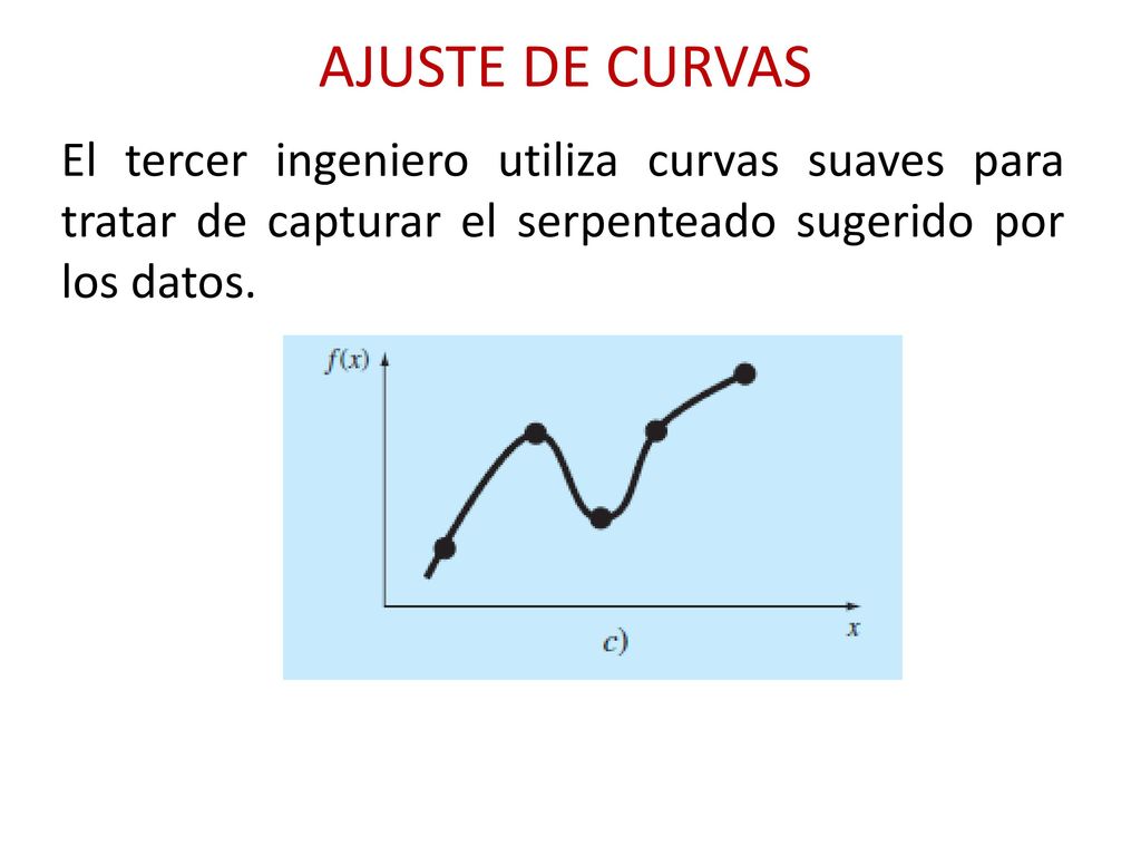 AJUSTE DE CURVAS El tercer ingeniero utiliza curvas suaves para tratar de capturar el serpenteado sugerido por los datos.