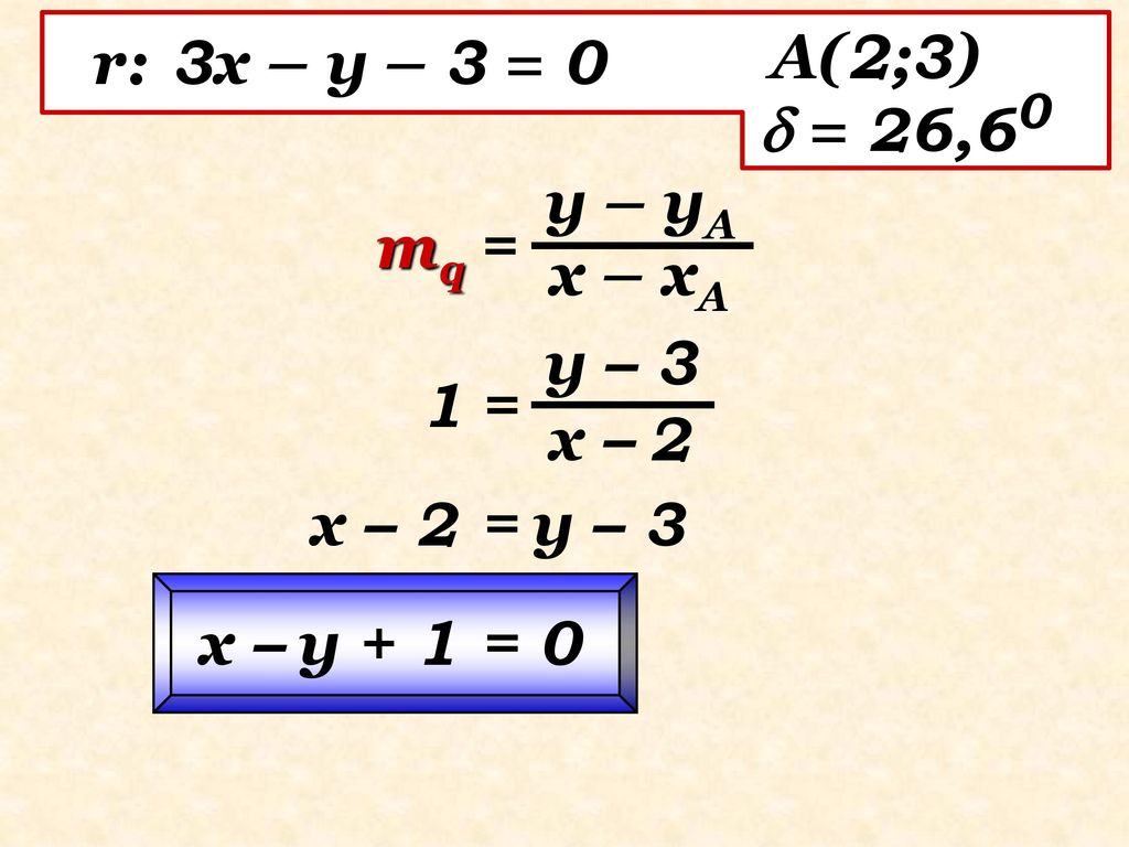 r: 3x – y – 3 = 0 A(2;3)  = 26,60 mq = y – yA x – xA 1 = y – 3 x – 2 x – 2 = y – 3 x – y + 1 = 0