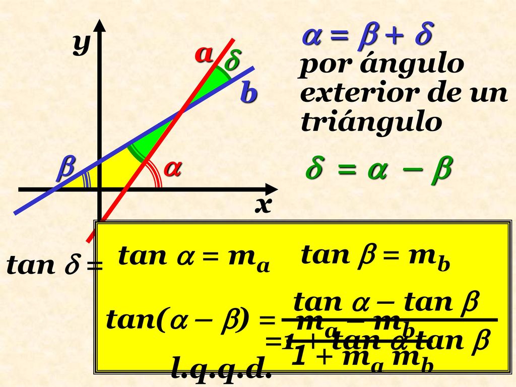  =  +   =  –  y a  por ángulo exterior de un triángulo b   x