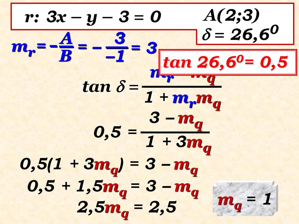 r: 3x – y – 3 = 0 A(2;3)  = 26,60. A. B. mr= 3. = – = 3. –1. tan 26,60= 0,5. mr – mq. tan  =