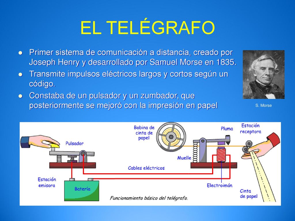 EL TELÉGRAFO Primer sistema de comunicación a distancia, creado por Joseph Henry y desarrollado por Samuel Morse en