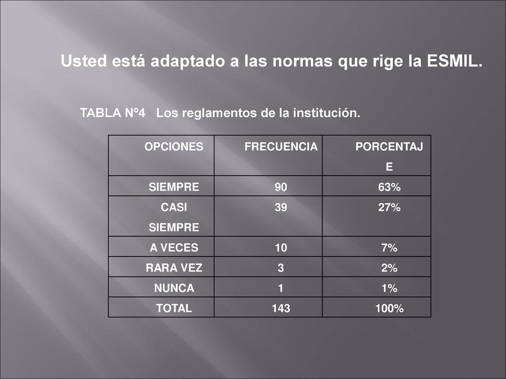 Usted está adaptado a las normas que rige la ESMIL.