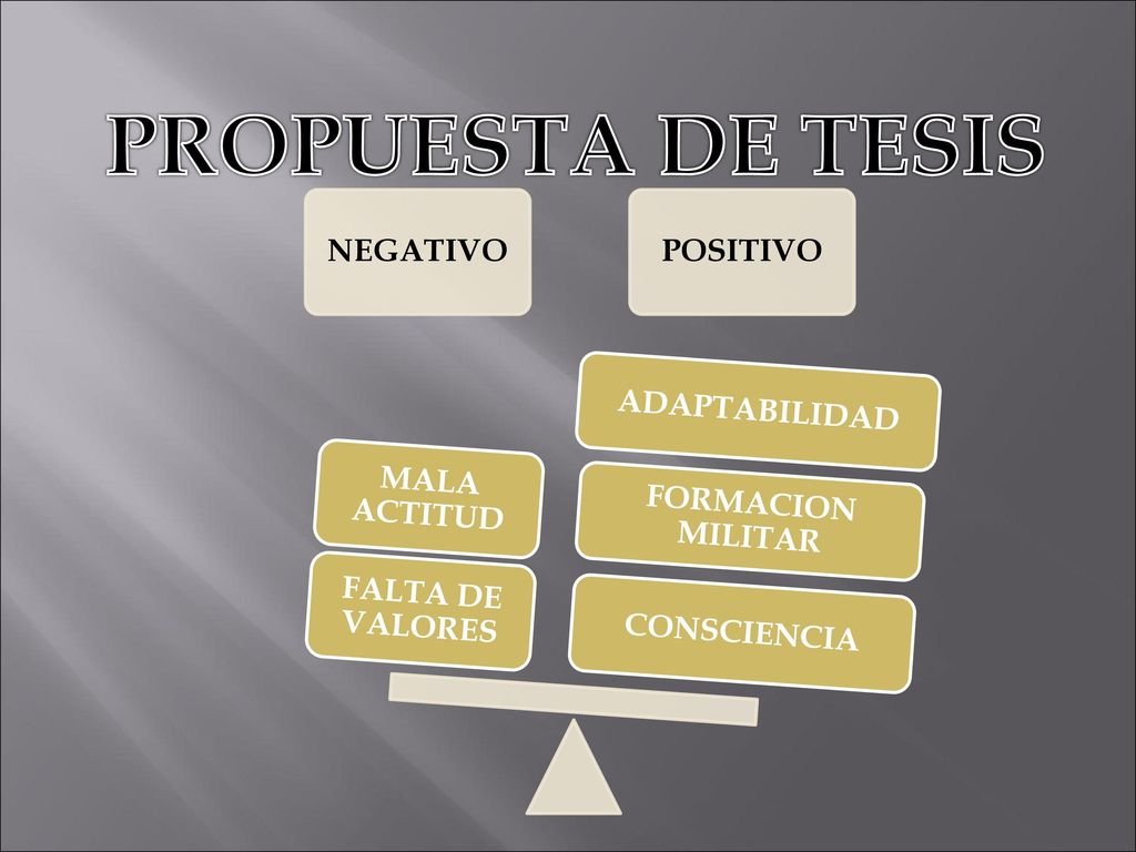 PROPUESTA DE TESIS NEGATIVO FALTA DE VALORES MALA ACTITUD POSITIVO