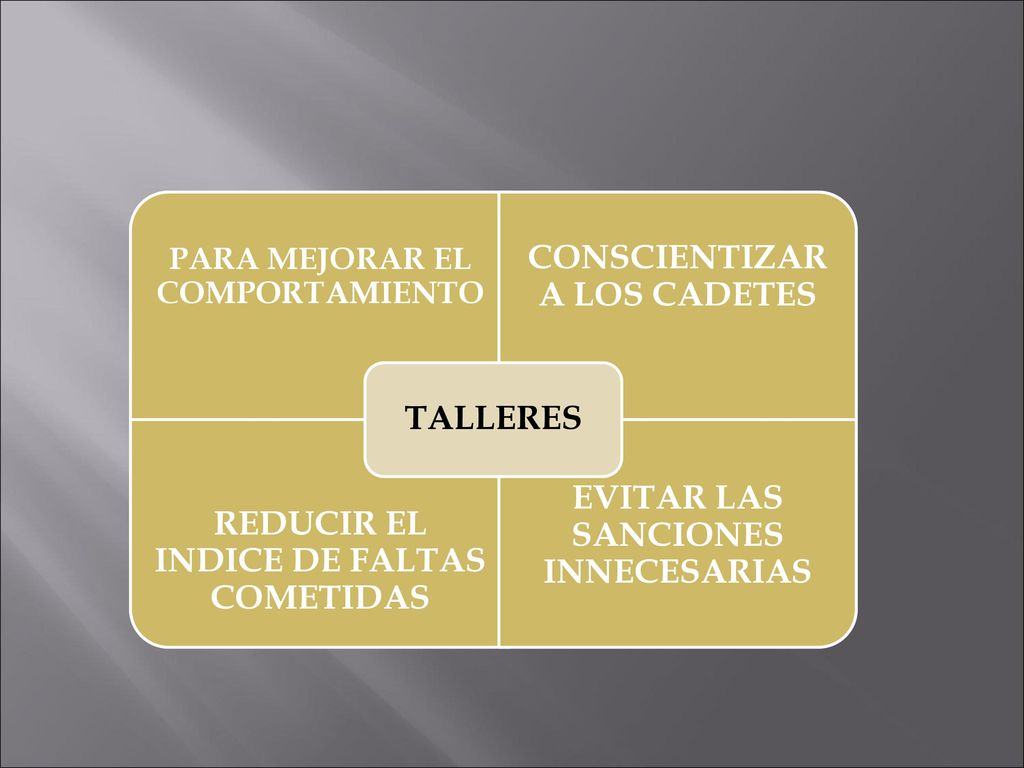 CONSCIENTIZAR A LOS CADETES REDUCIR EL INDICE DE FALTAS COMETIDAS