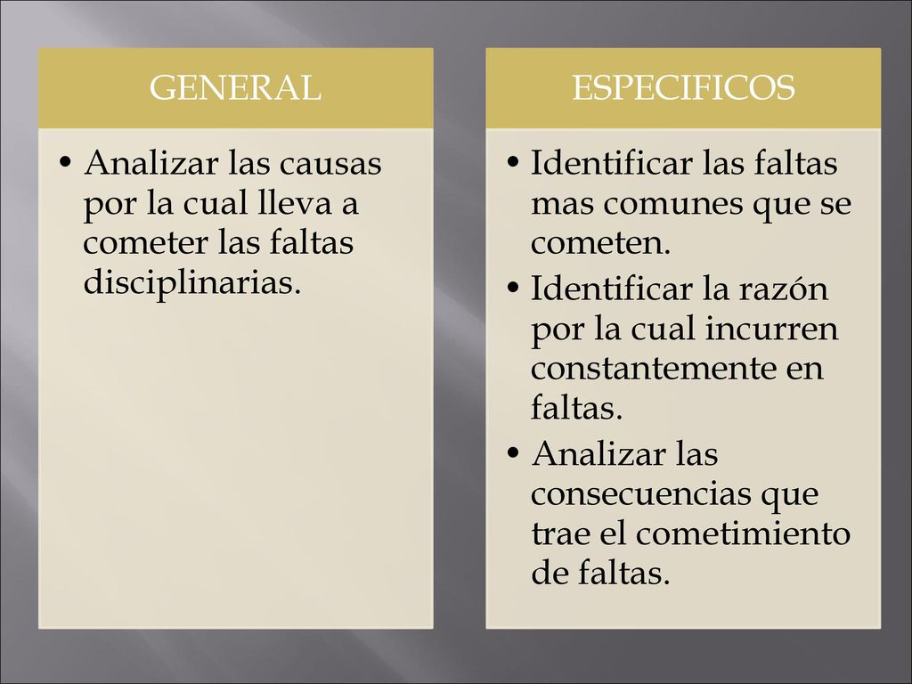 GENERAL Analizar las causas por la cual lleva a cometer las faltas disciplinarias. ESPECIFICOS. Identificar las faltas mas comunes que se cometen.