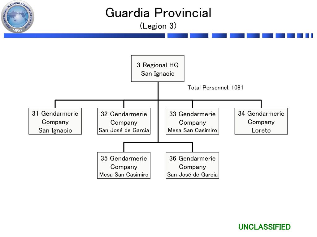 Guardia Provincial (Legion 3) 3 Regional HQ San Ignacio 31 Gendarmerie