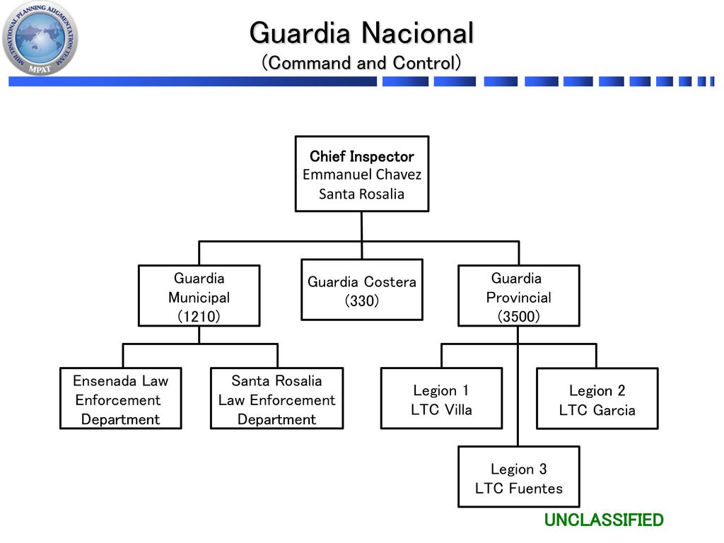 Guardia Nacional (Command and Control) Chief Inspector Emmanuel Chavez