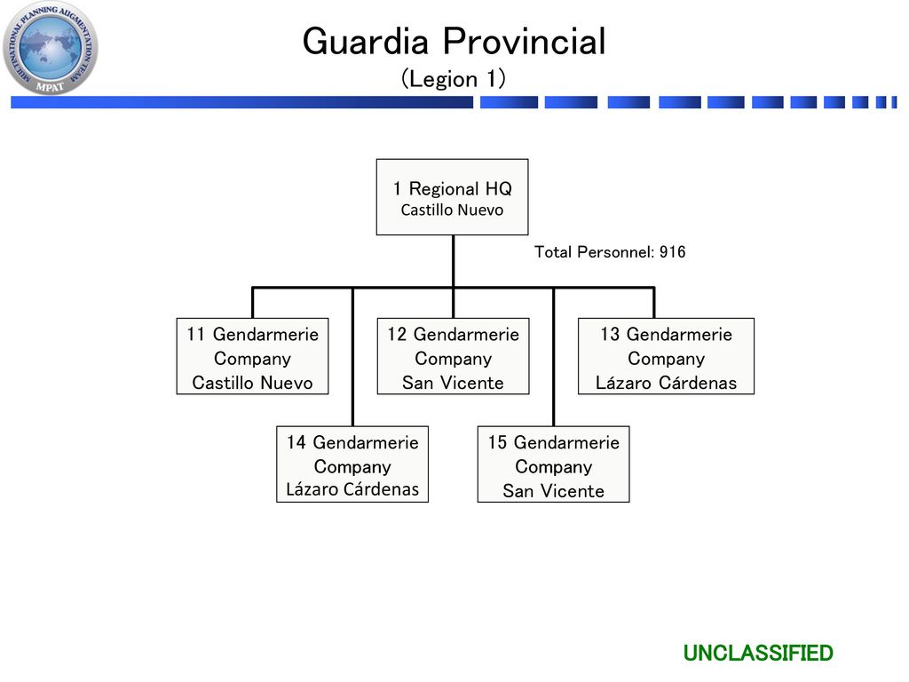 Guardia Provincial (Legion 1) 1 Regional HQ 11 Gendarmerie Company