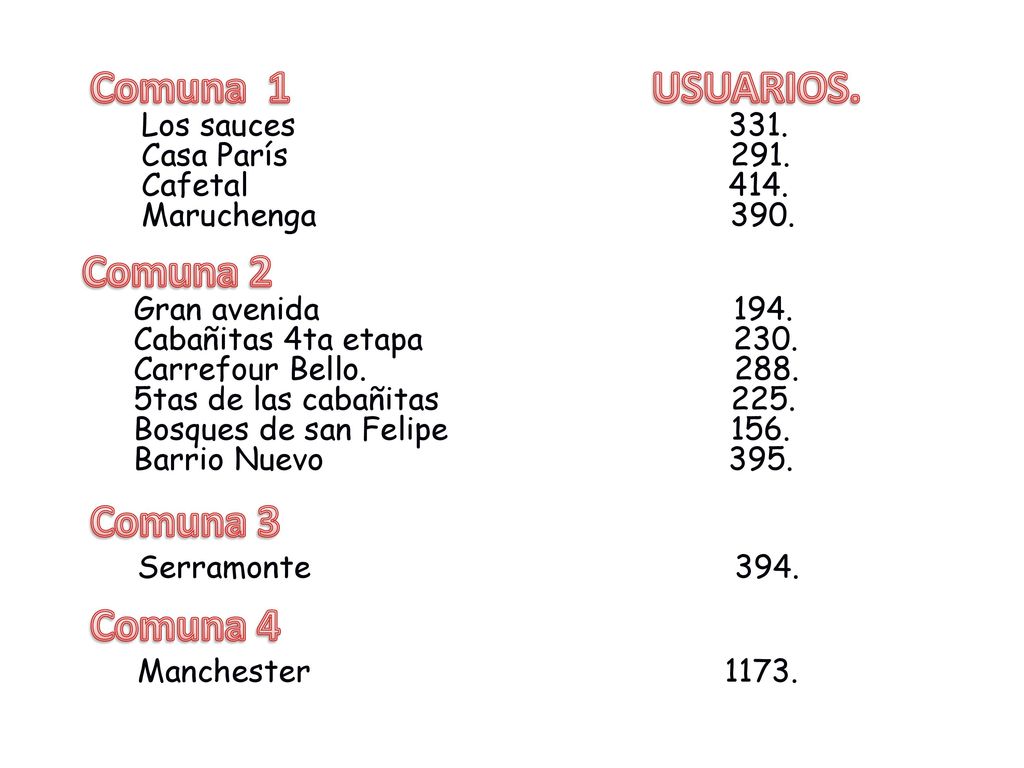 Comuna 1 USUARIOS. Comuna 2 Comuna 3 Comuna 4 Los sauces 331.