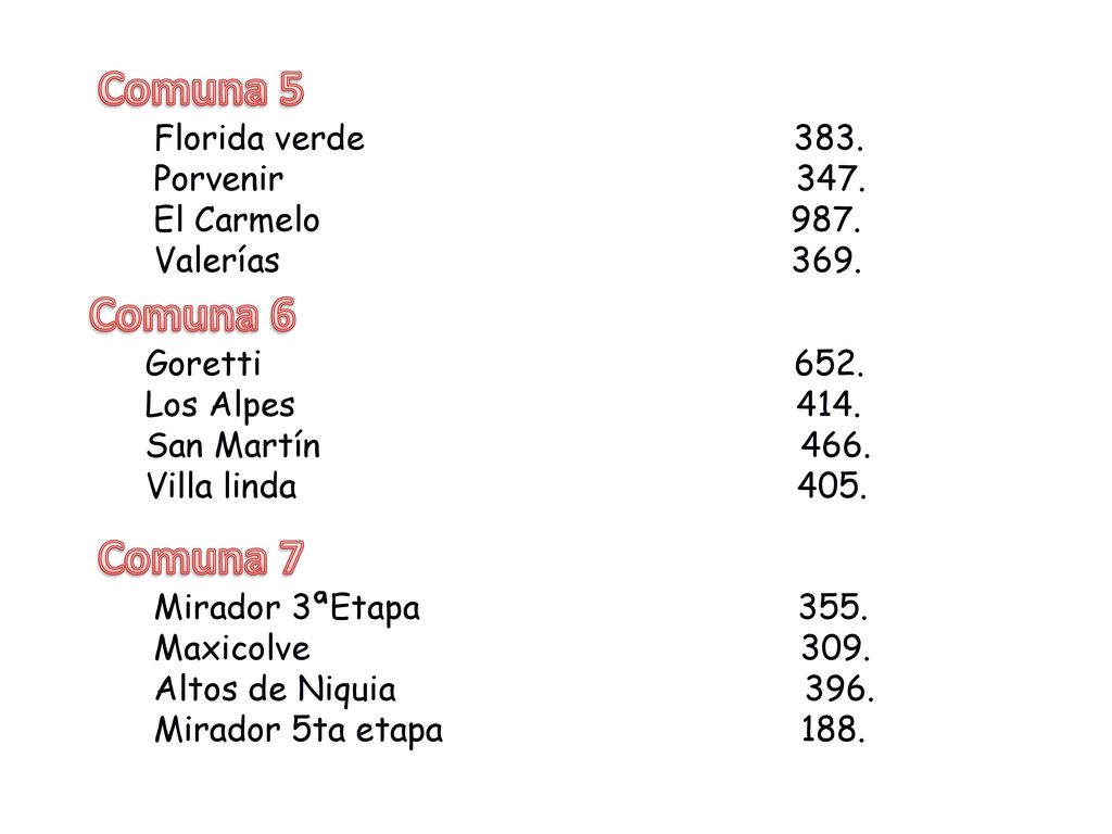 Comuna 5 Comuna 6 Comuna 7 Florida verde 383. Porvenir 347.