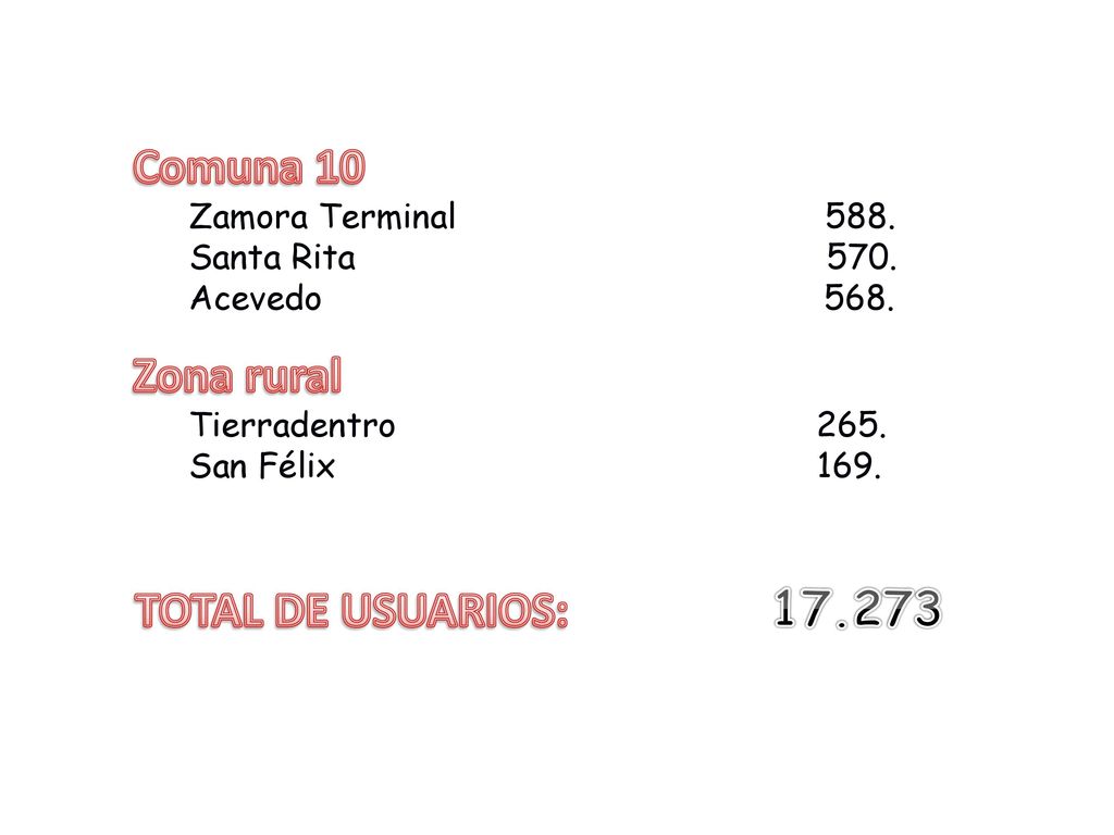 Comuna 10 Zona rural TOTAL DE USUARIOS: Zamora Terminal 588.