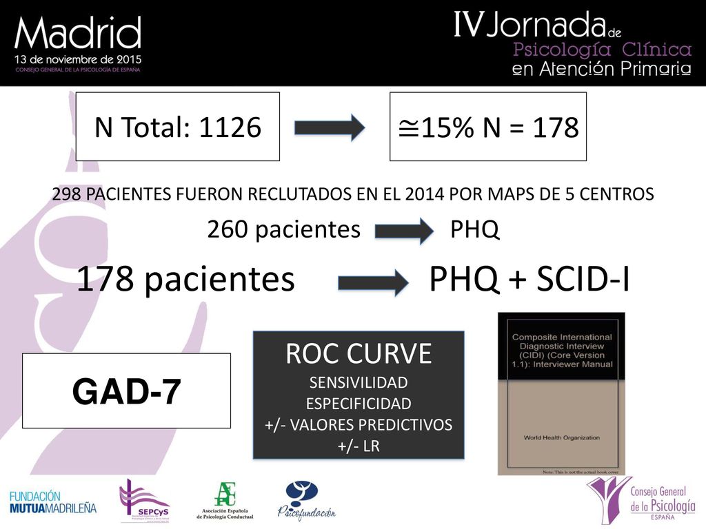 178 pacientes PHQ + SCID-I GAD-7 N Total: 1126 ≅15% N = 178 ROC CURVE