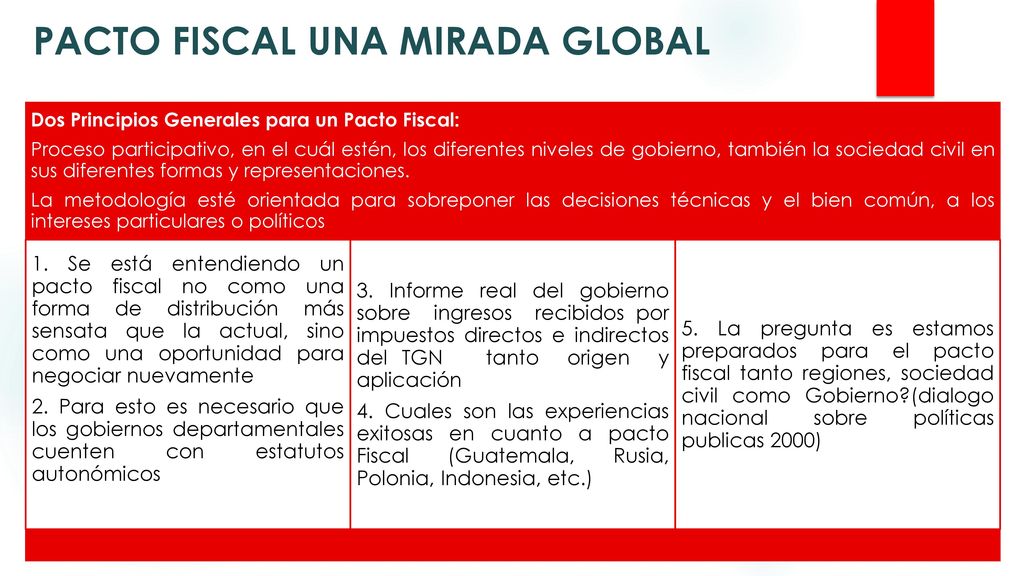 PACTO FISCAL UNA MIRADA GLOBAL - Ppt Descargar