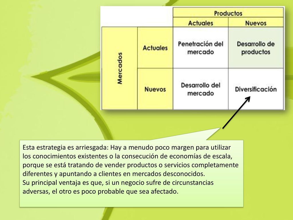 Esta estrategia es arriesgada: Hay a menudo poco margen para utilizar los conocimientos existentes o la consecución de economías de escala, porque se está tratando de vender productos o servicios completamente diferentes y apuntando a clientes en mercados desconocidos.