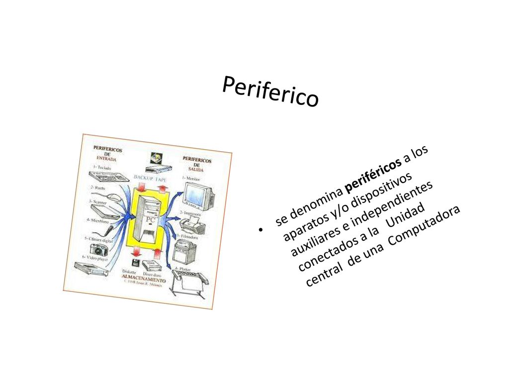Periferico se denomina periféricos a los aparatos y/o dispositivos auxiliares e independientes conectados a la Unidad central de una Computadora.
