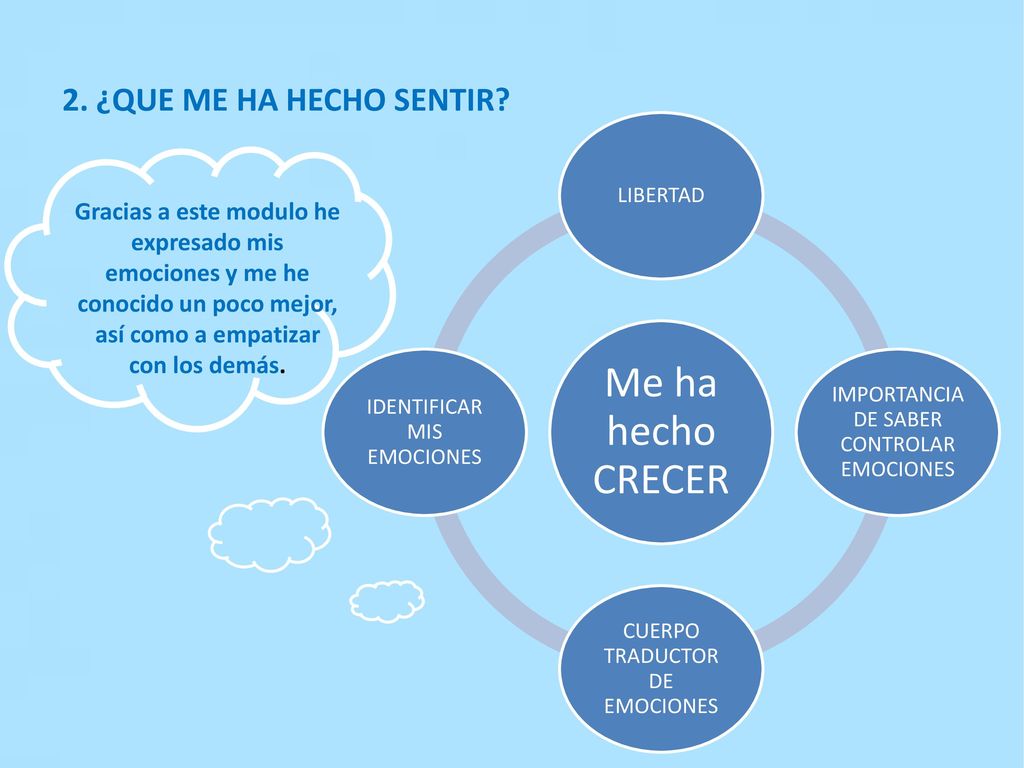 Me ha hecho CRECER 2. ¿QUE ME HA HECHO SENTIR