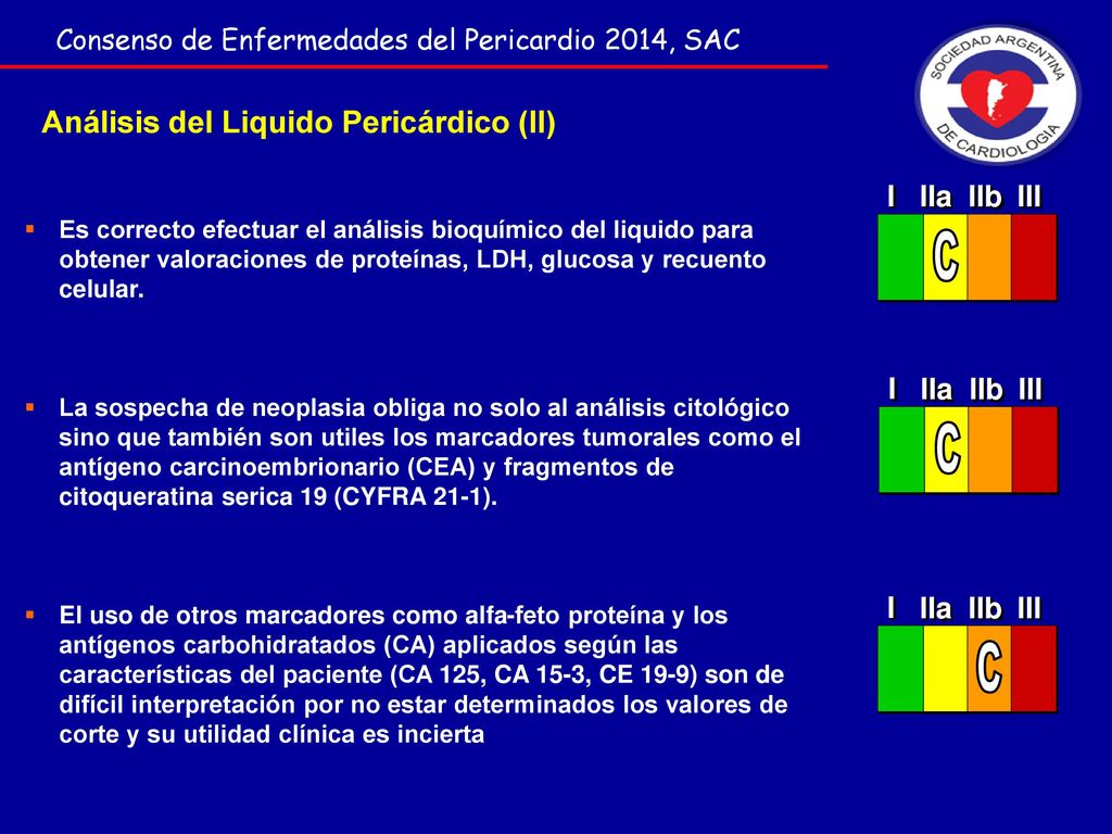 C C C Análisis del Liquido Pericárdico (II) I IIa IIb III I IIa IIb