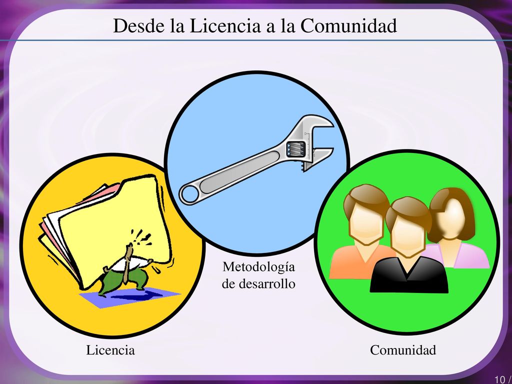 Desde la Licencia a la Comunidad Metodología de desarrollo Licencia
