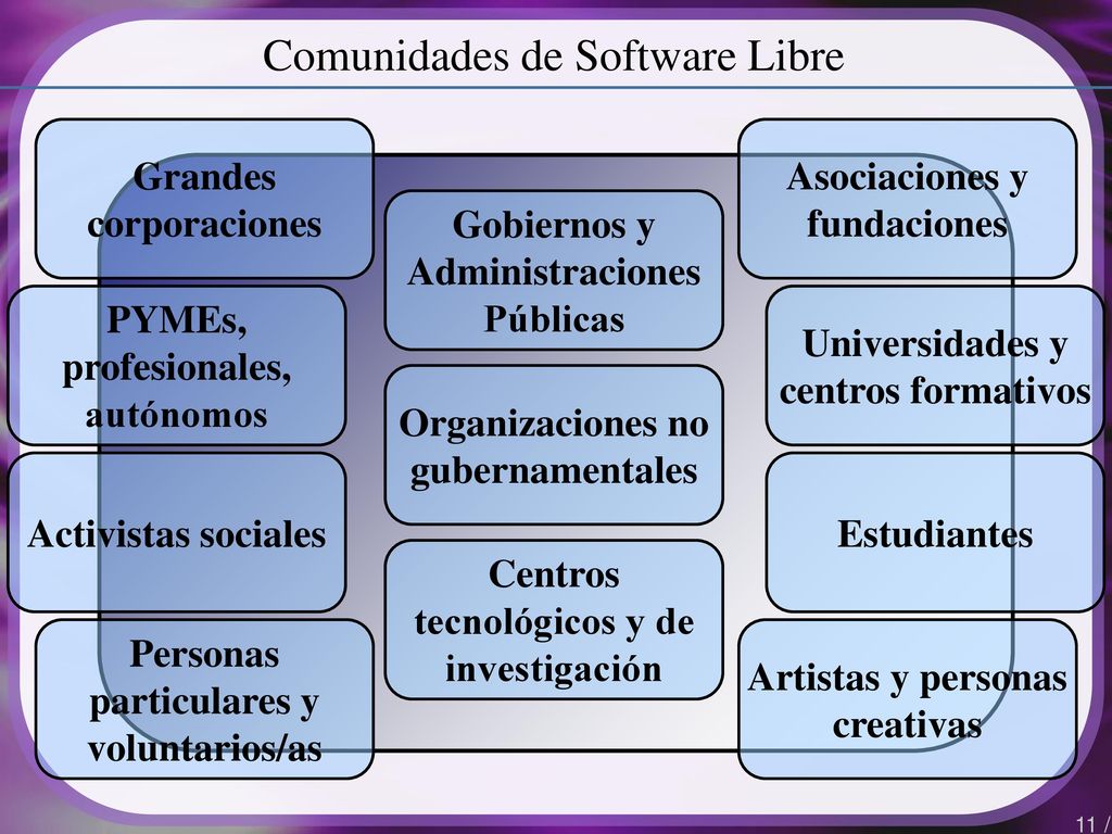 Comunidades de Software Libre Grandes corporaciones