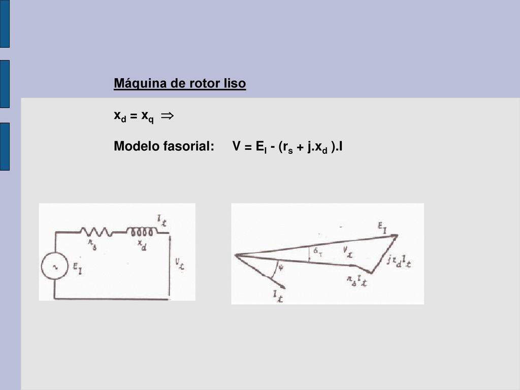 Máquina de rotor liso xd = xq  Modelo fasorial: V = EI - (rs + j.xd ).I