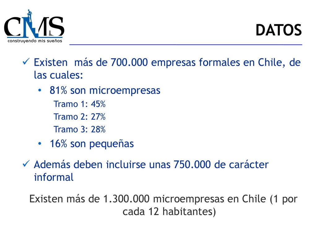 DATOS Existen más de empresas formales en Chile, de las cuales: 81% son microempresas. Tramo 1: 45%
