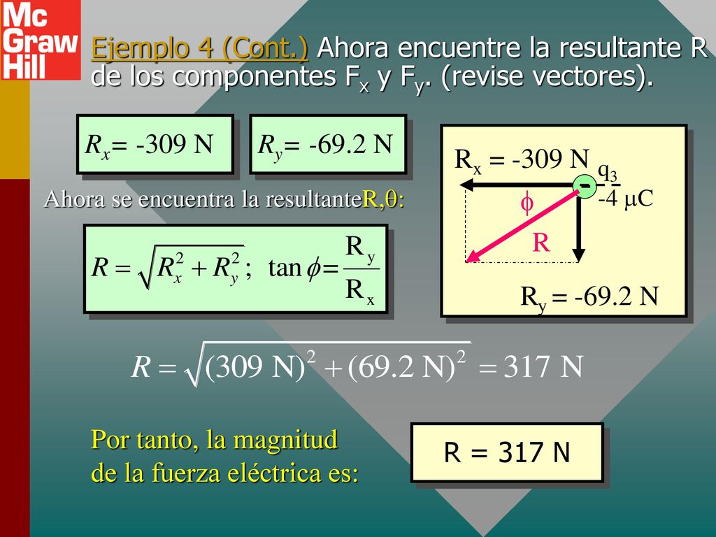 Ejemplo 4 (Cont.) Ahora encuentre la resultante R de los componentes Fx y Fy. (revise vectores).