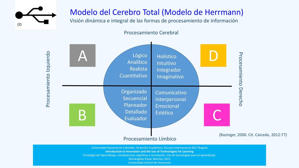 Introduction to Innovation and the Use of Technologies for Learning